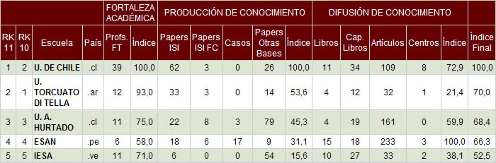 reconomia
