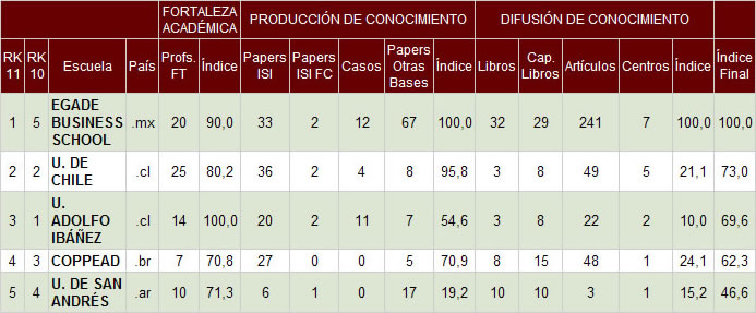 rfinanzas