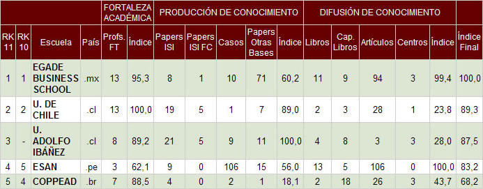 rmarketing