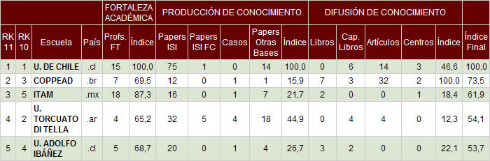 roperaciones