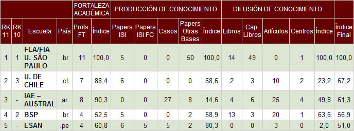 rrecursos